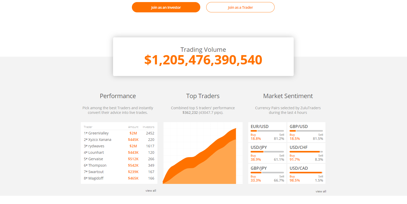 ZuluTrade features & platforms ZuluTrade features & platforms